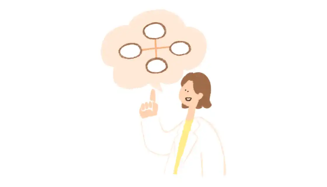 こころのしくみ（認知行動モデル）