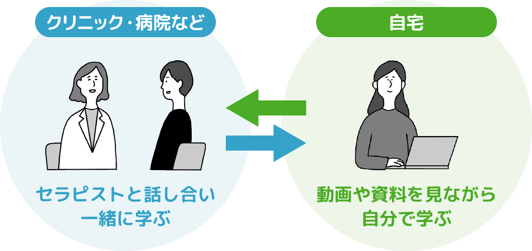 セッション外での取り組み（アクションプラン）の充実